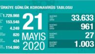 Türkiye’deki koronavirüs tablosu 21 Mayıs